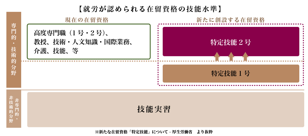 制度について